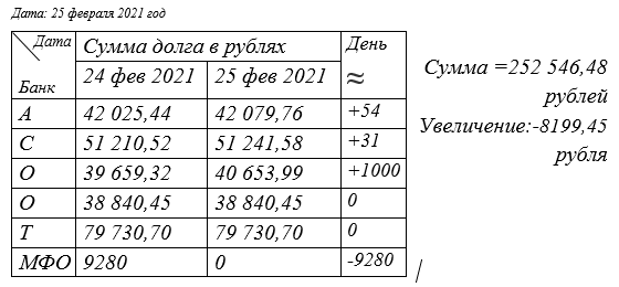-2