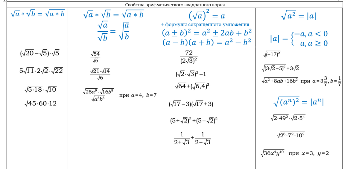Убрали ли таблицу квадратов из огэ. Свойства арифметического квадратного корня формулы. Свойства арифметического квадратного корня примеры. Свойства арифметического квадратного корня задания. Арифметический квадратный корень задания.