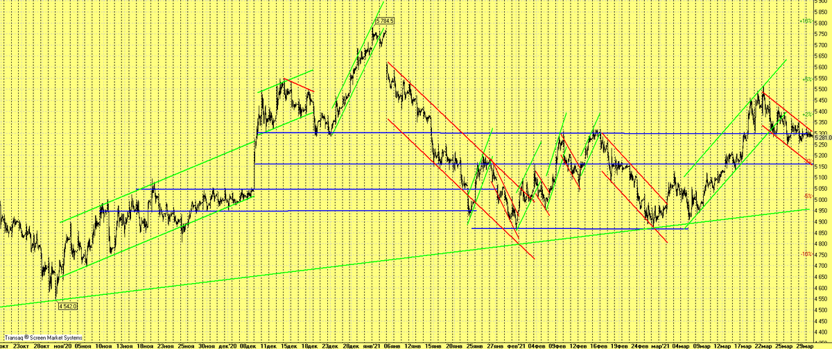 Скрин с терминала