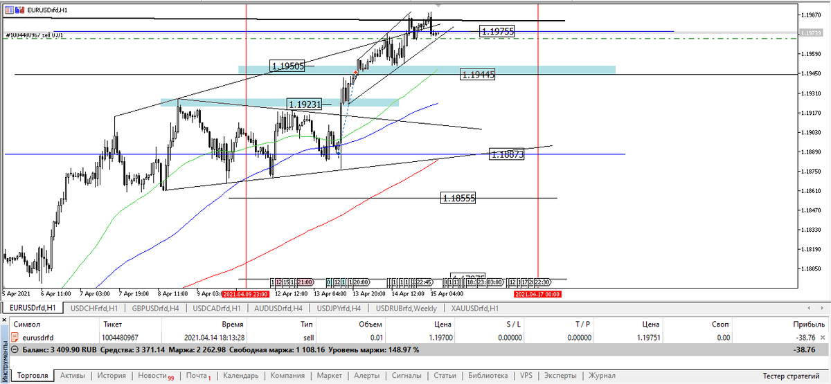 EURUSD, H1. W15 четверг