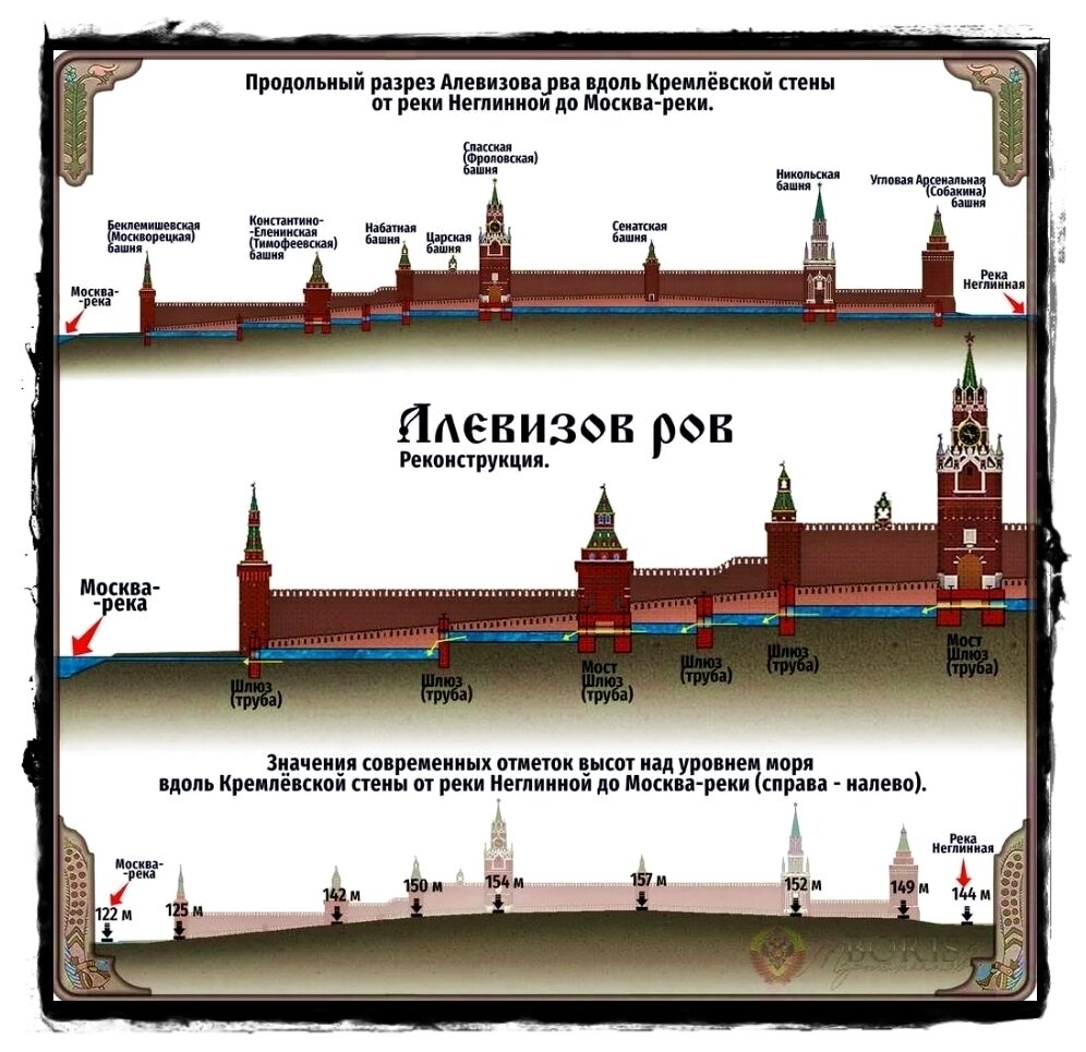 Закопанные города России и мира: что за таинственная стена закопана под  Кремлевской стеной? От нас что-то скрывают? Разбираемся. | КОПАЛЫЧ | Дзен