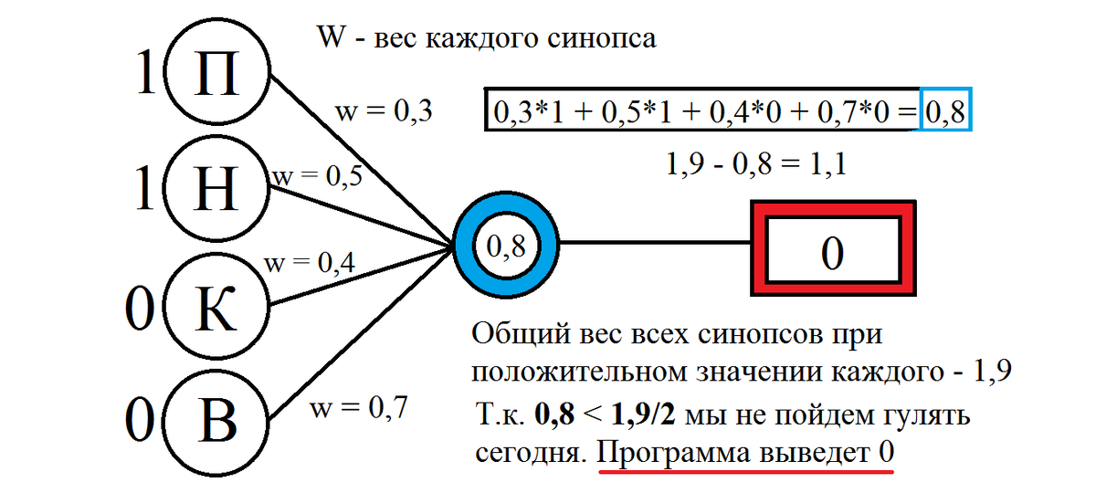 Наглядная схема, делал сам