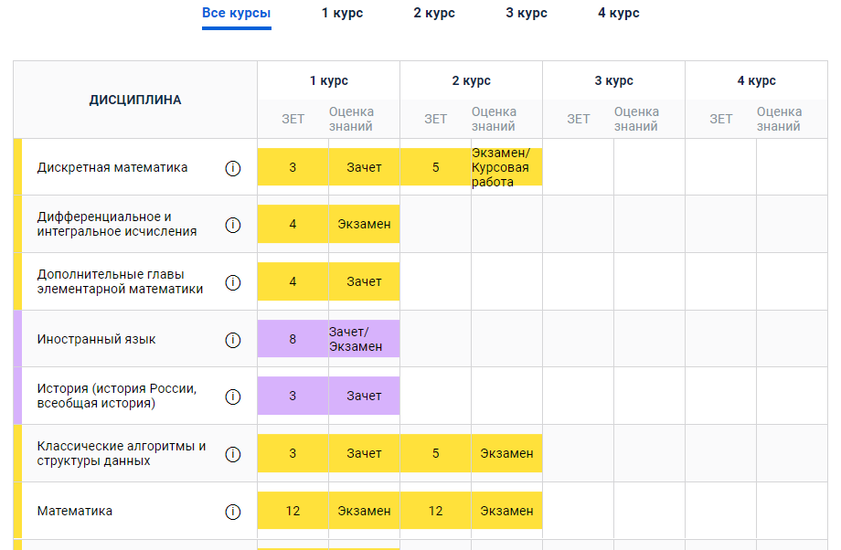 Скрин автора