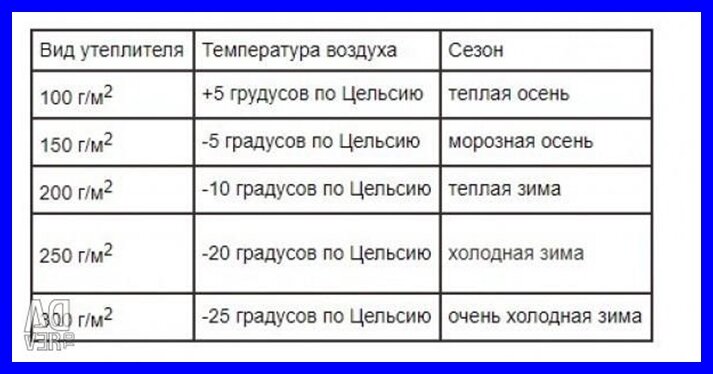 Холлофайбер: на какую температуру, погоду рассчитан?