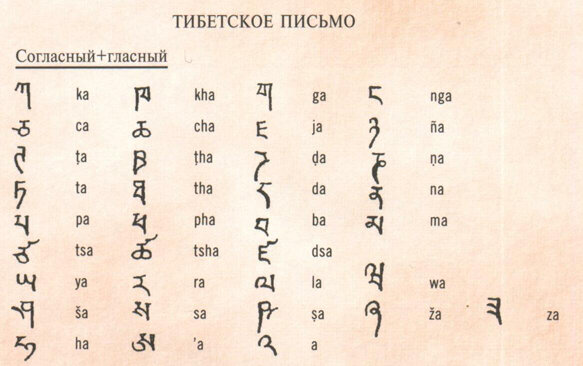 Тибетский алфавит, из интернета.