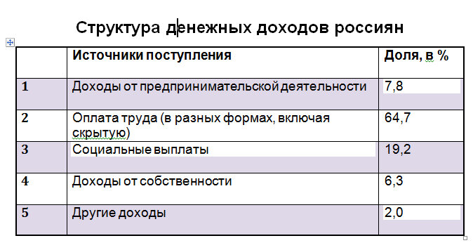 Когда инвестор сравнивает возможную сумму абсолютного дохода с альтернативными вариантами проектов