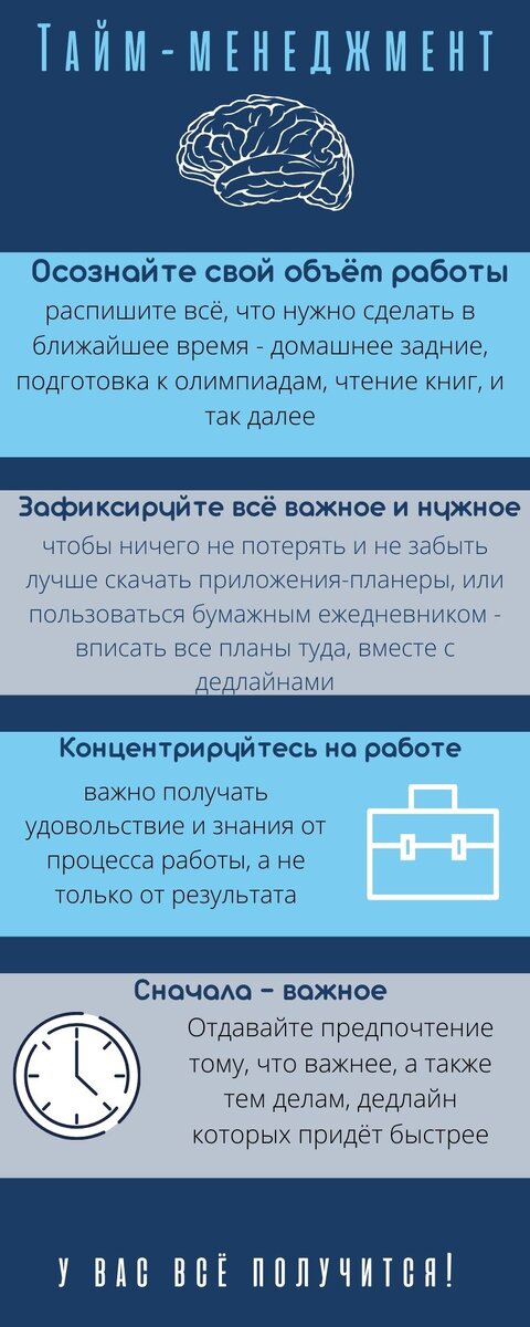 Моя инфографика для статьи про тайм-менеджмент, созданная на основе уже готового шаблона.