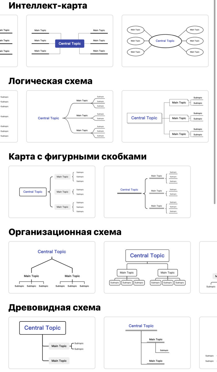 Приложение на телефон. Удобное Планирование.Обзор | ОБЗОР ПРИЛОЖЕНИЙ | Дзен