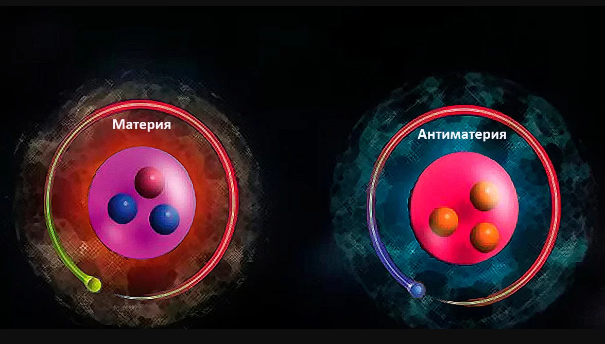 Почему антиматерия. Аннигиляция антивещества. Материя и антиматерия. Материя и антиматерия во Вселенной. Антиматерия как выглядит.