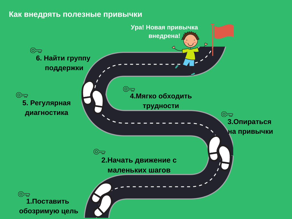 Система внедрения полезных привычек