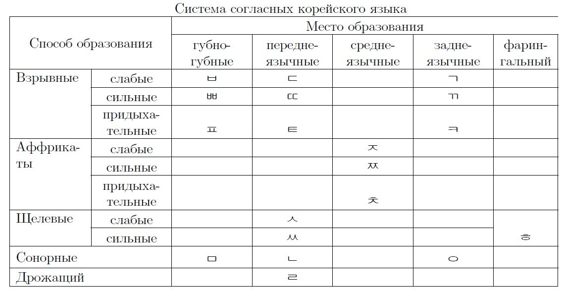 Поздравления с днем рождения на корейском — пожелания