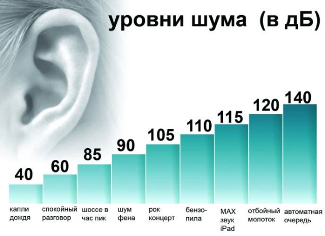 Арболит своими руками: технология и процесс