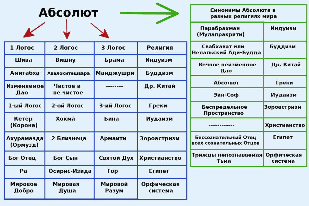 Части христианства