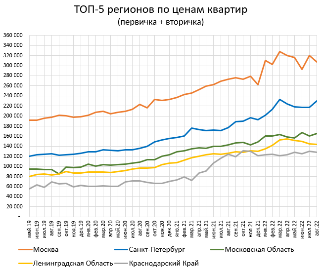 Домклик починился. Цены припали.