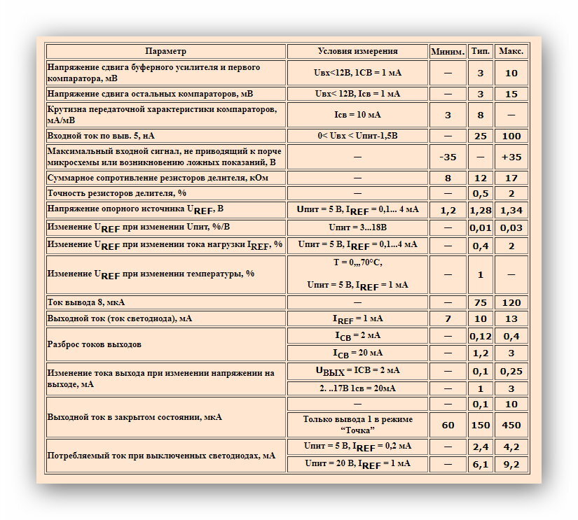 Вольтметр ICL7107 питание 5 Вольт / Схемотехника