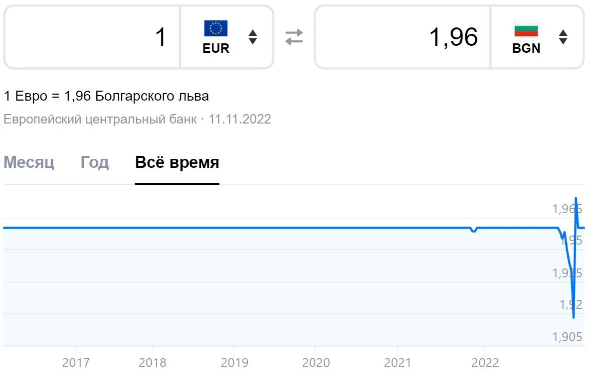 Евро стал стоить дороже 80 рублей - Российская газета