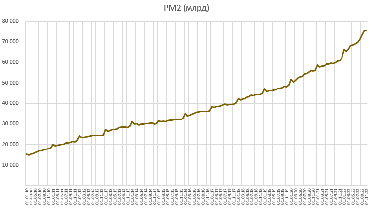 Беда с нашим рынком