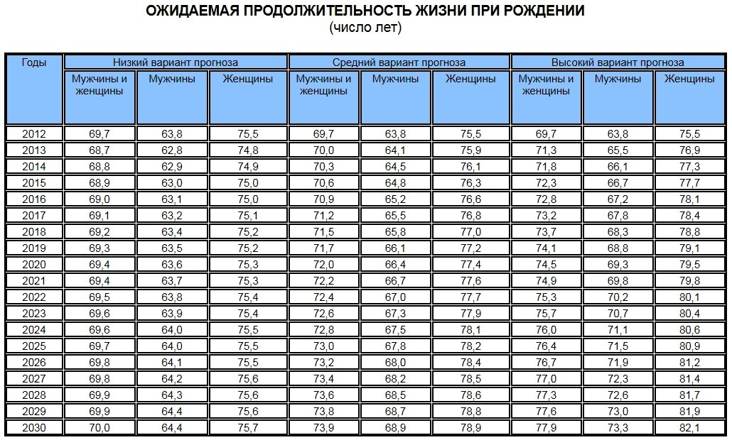 Впечатление - нам стабильно озвучивают высокий вариант