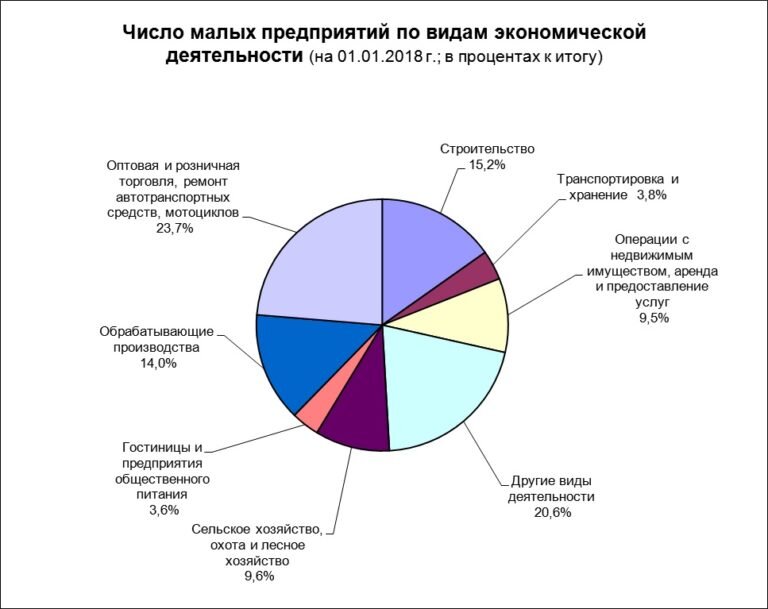 Реформа образования и изменения в экономике, которые повлекли за собой обучение огромного количества выпускников, на сегодняшний день, создали в стране ситуацию, когда хорошего печника или слесаря...