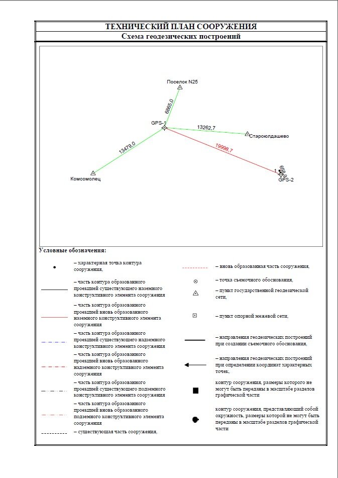 кадастровый номер жилого дома. земельные участки кадастр. кадастровый учет скважин. кадастровые паспорта ленинградская область. дом не поставлен на кадастровый учет.