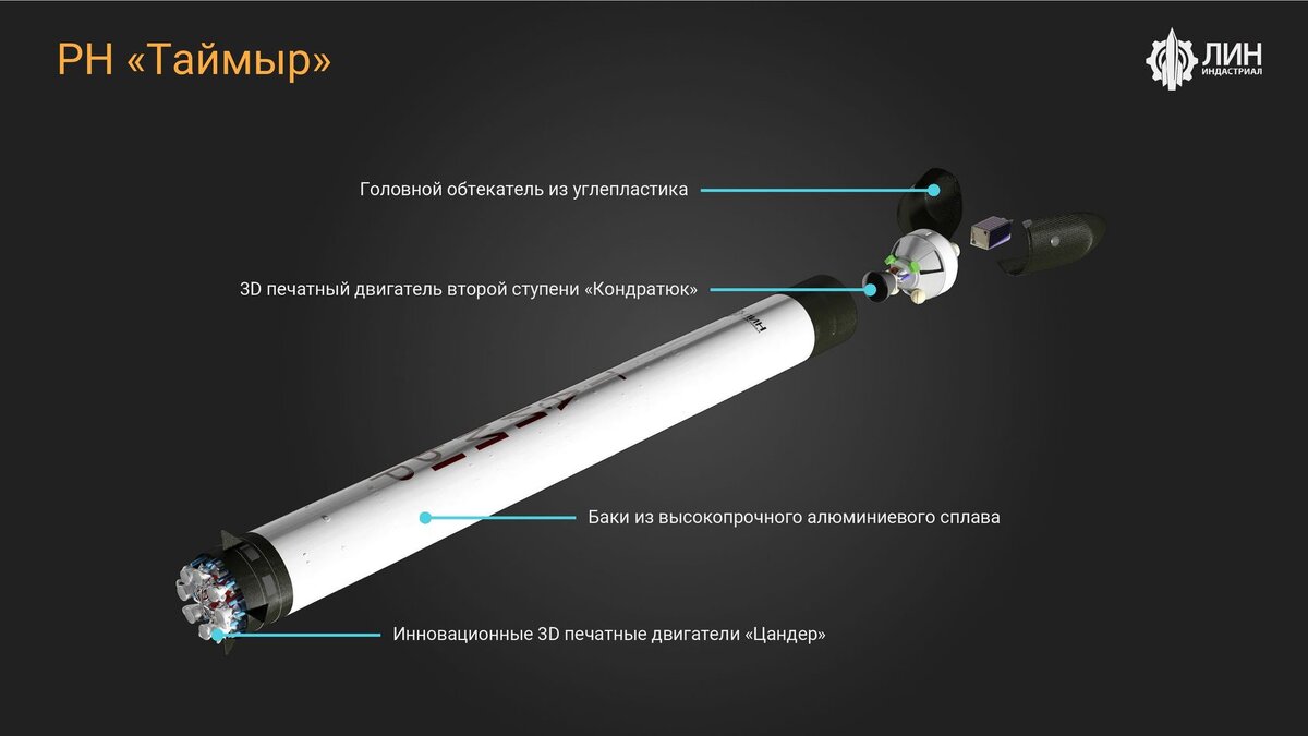 Ракета-носитель "Таймыр"