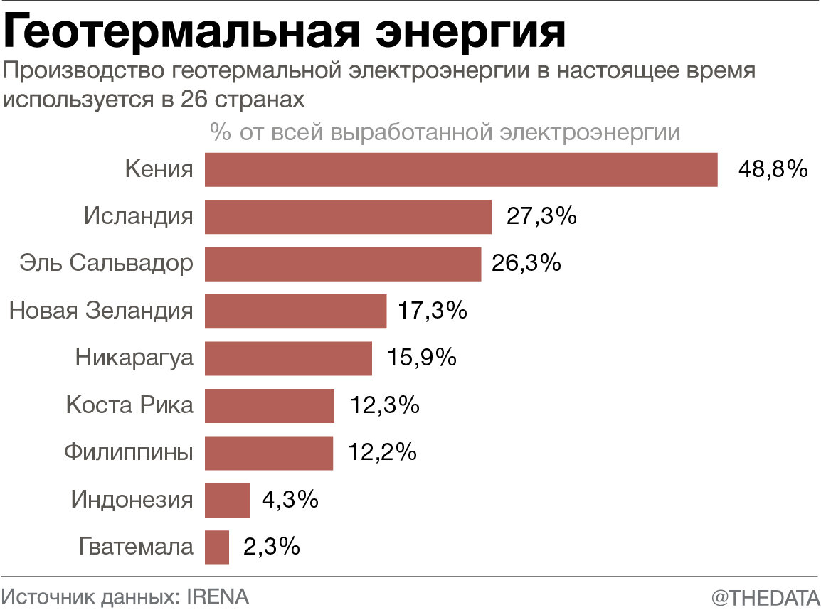 Альтернативные источники энергии: виды и использование