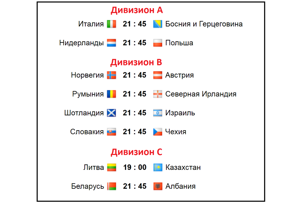 Лиги Наций УЕФА. 1 тур. Группы A4, B3, B4, C3, D1. Результаты. Расписание.  Таблица. | Алекс Спортивный * Футбол | Дзен