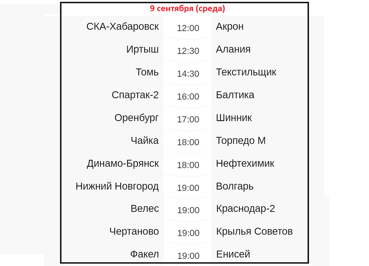 Футбол России. ФНЛ. 7 тур. Результаты, расписание, таблица. | Алекс  Спортивный * Футбол | Дзен