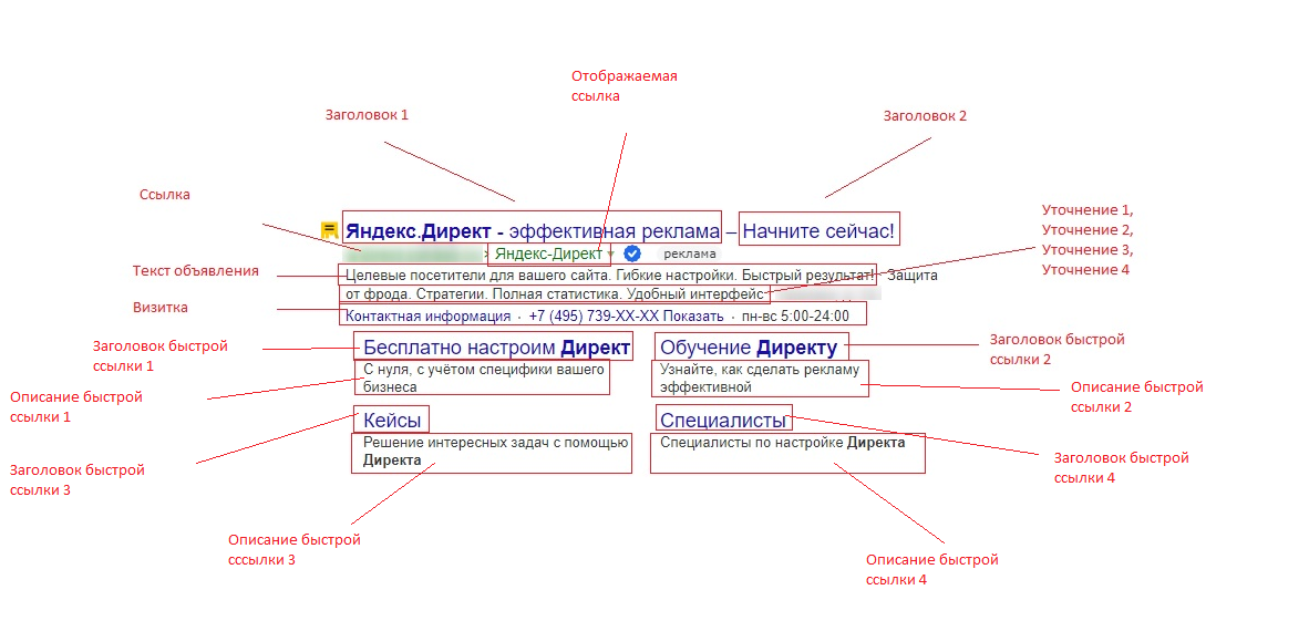 Директ информация