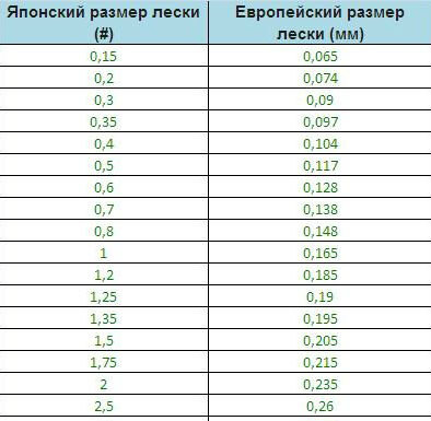 таблица примерного соотношения.