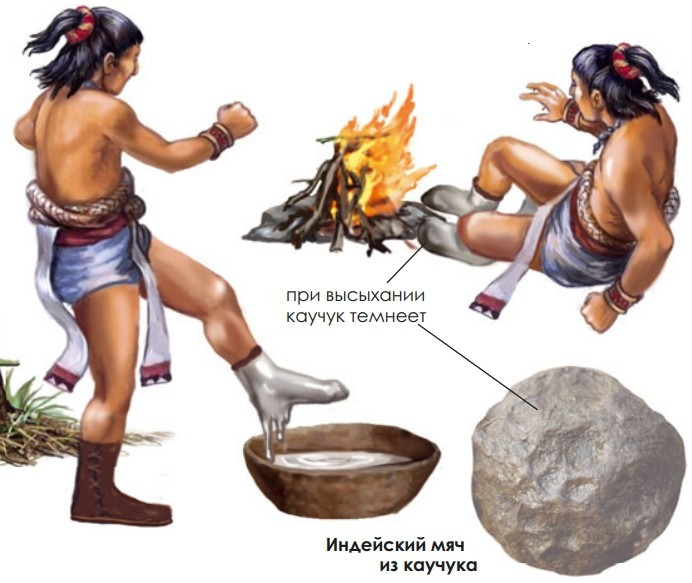 Обувь из сока гивеи, да и остальные предметы, делались просто