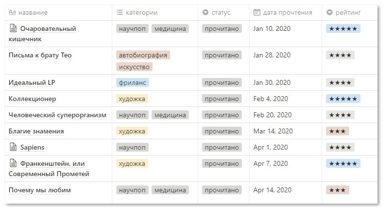 Как найти нужную книгу в электронной библиотеке составить алгоритм