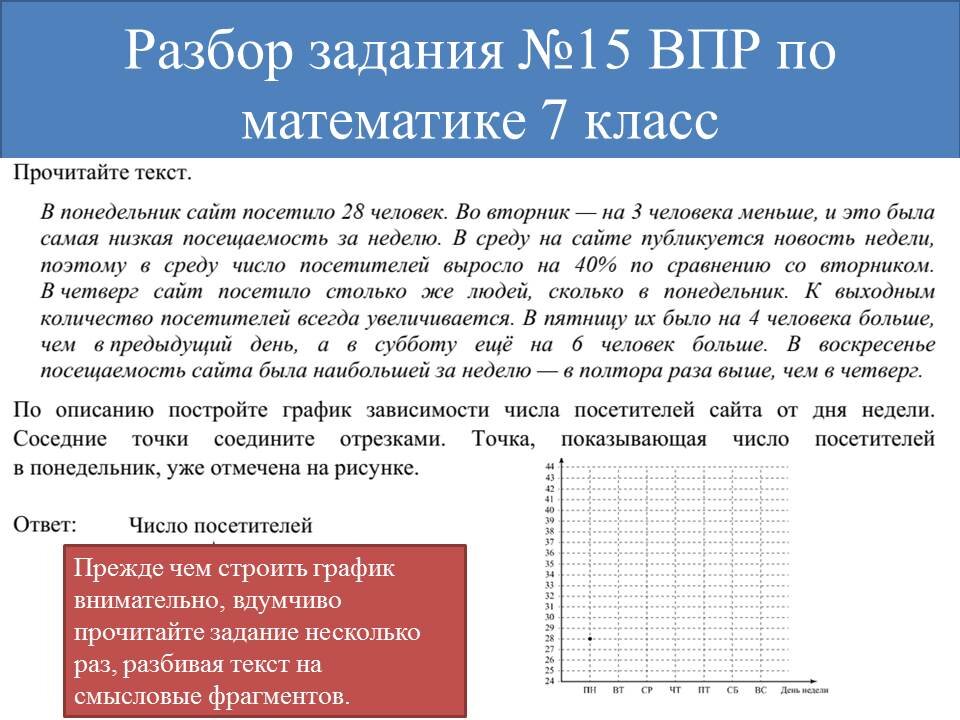 Натуральное число сначала увеличили на 15 впр