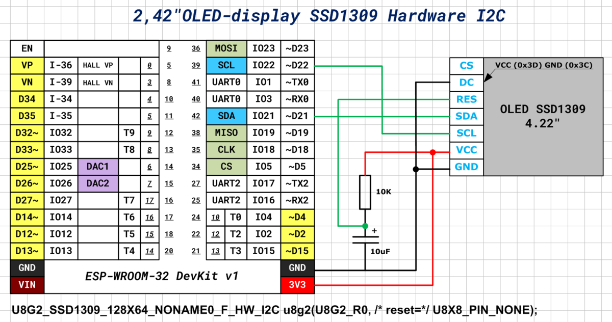 Esp32 дисплей