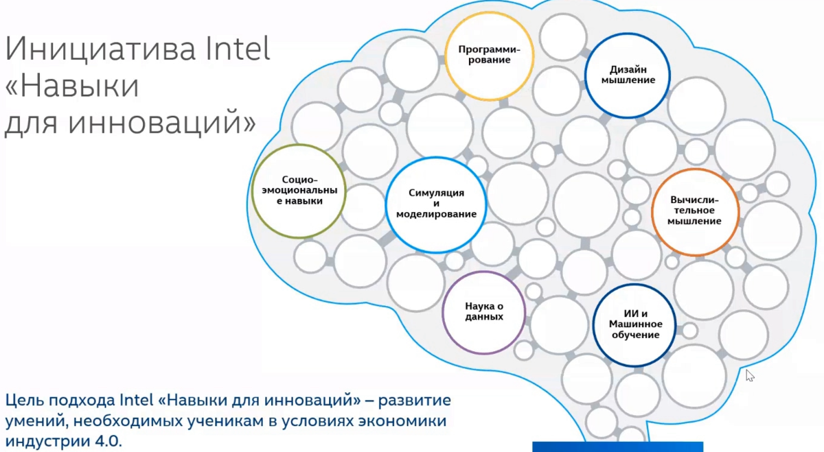 Цель развития искусственного интеллекта. Перспективы развития искусственного интеллекта. Этапы развития искусственного интеллекта. Структура компании Интел