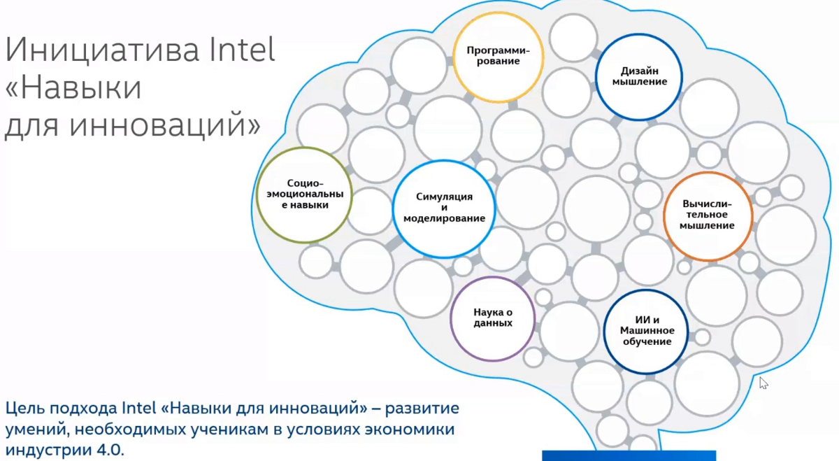 Программа по технологии 2024 год. Перспективы развития искусственного интеллекта. Этапы развития искусственного интеллекта. Структура компании Интел.