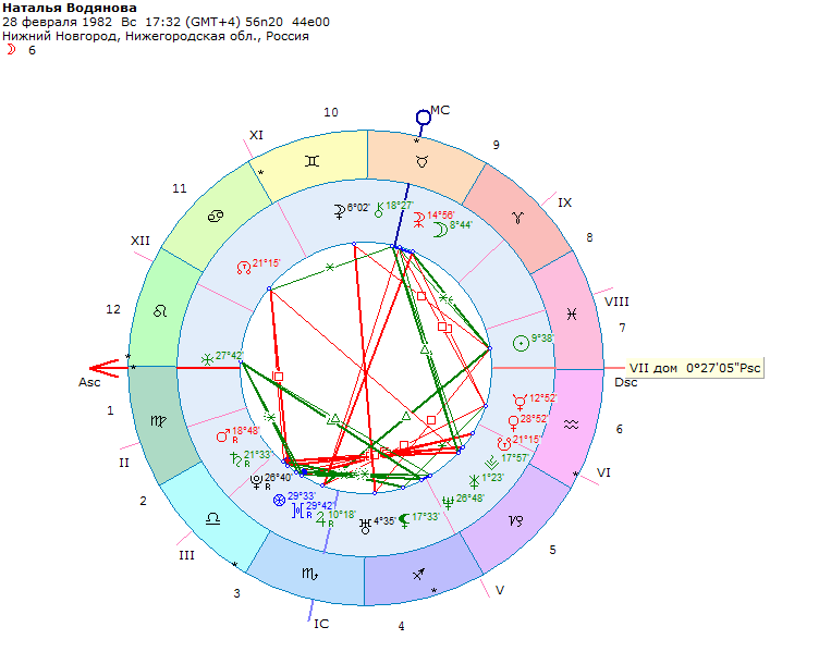 Astro expert натальная карта бесплатно с расшифровкой онлайн официальный сайт на русском бесплатно