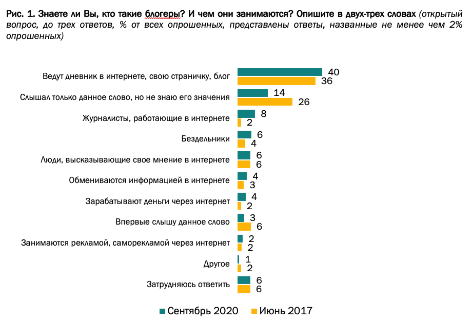 Центры общественного мнения в россии. Опрос ВЦИОМ. Соцопросы. Соцопрос ВЦИОМ. Соцопрос люди.