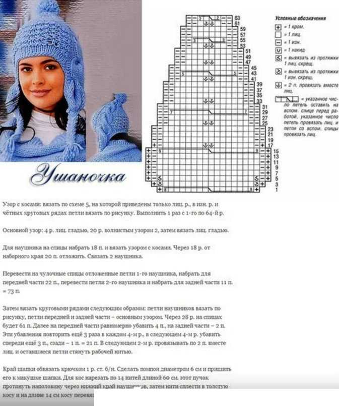 Шапки спицами – 90 модных моделей года с описанием, схемами и видео