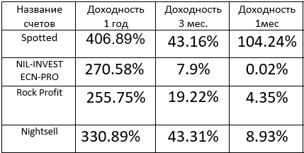 как говориться кто не рискует, тот не пьет ну вы поняли! 