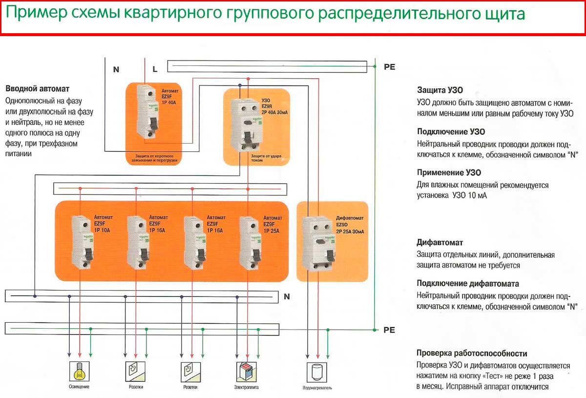 Схема автоматов в трехкомнатной квартире