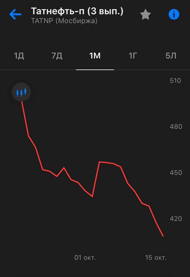 Татнефть-п