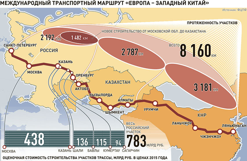 Трасса европа западный китай подробная карта по россии