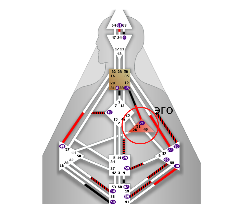Описания Центров · Human Design Red · Дизайн Человека