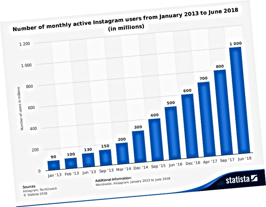 Чтобы не тратить лишние деньги в инстаграм , дам пару советов
