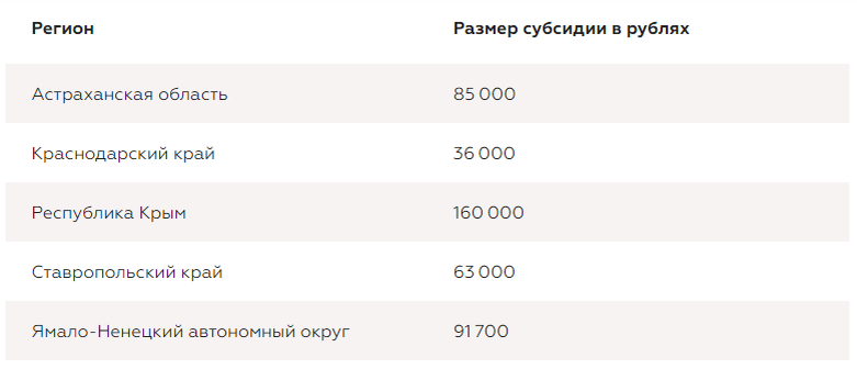 Как получить субсидию на бизнес в центре занятости населения.