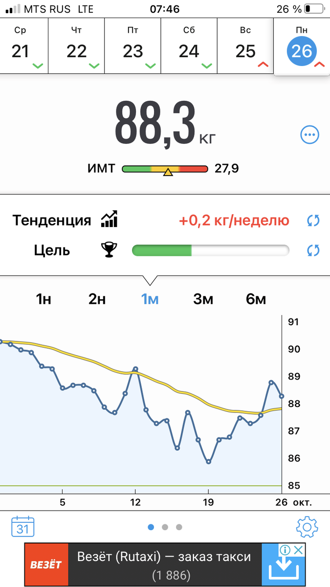 Я слабак!!! Интервальное голодание. Отчёт за 23-25.10.20