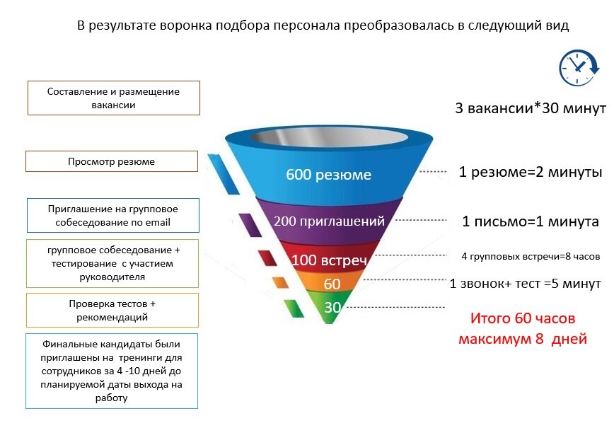 Процесс внутренней конверсии описывается схемой