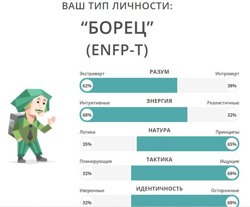 Фото взято из теста