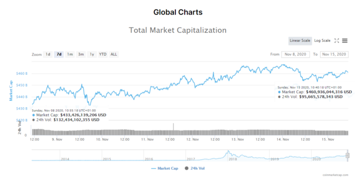 В хорошем качестве по ссылке: https://miro.medium.com/max/700/1*dh5D_vLxRPEYyTXv6qLOXg.png